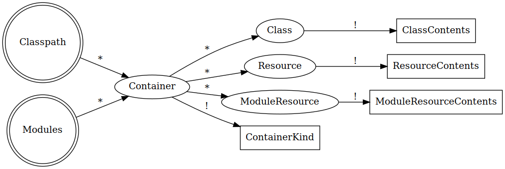 digraph of condenser model